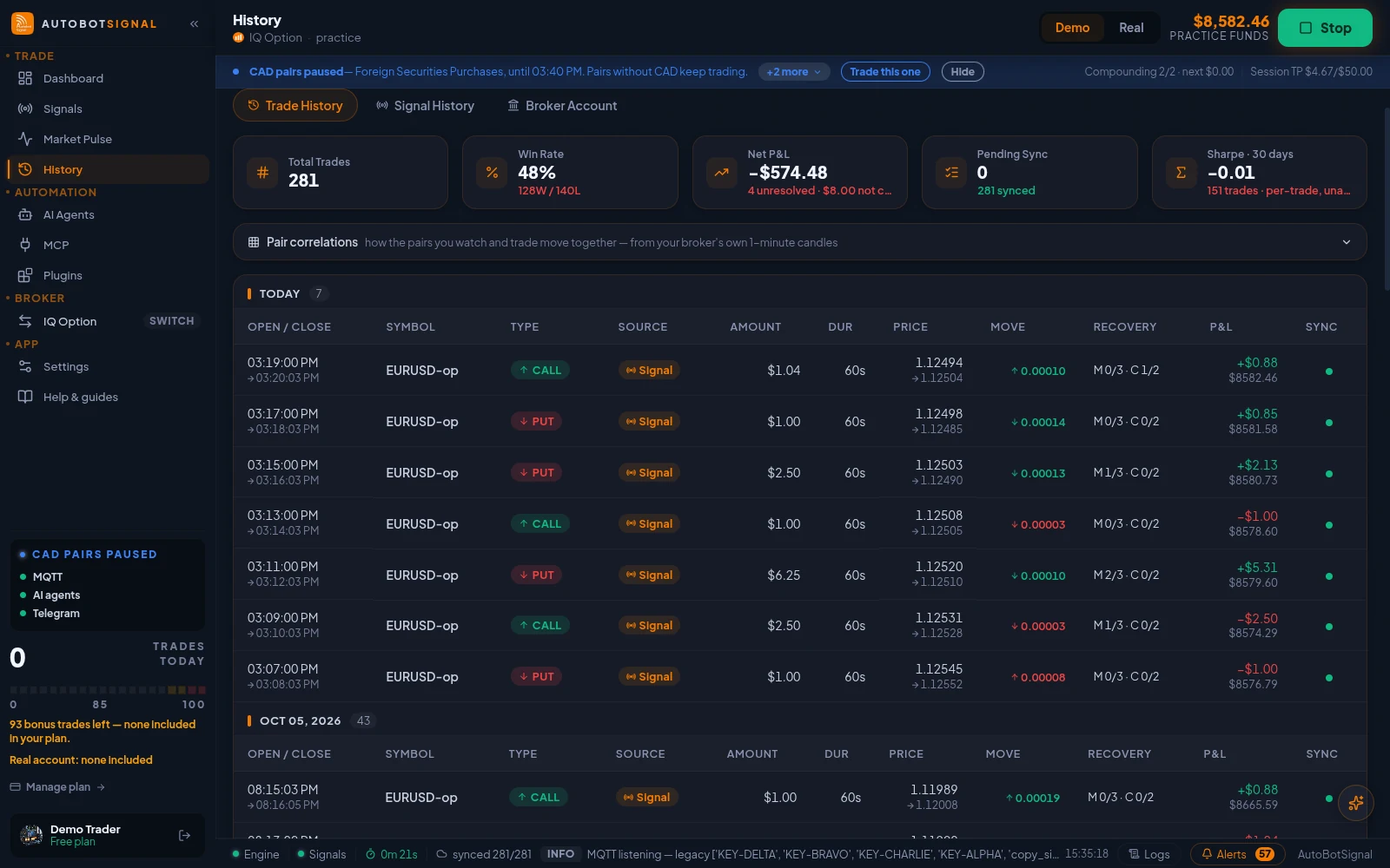 History → Trade History: every order the bot placed, grouped by day, with price, move, recovery step, result and sync state