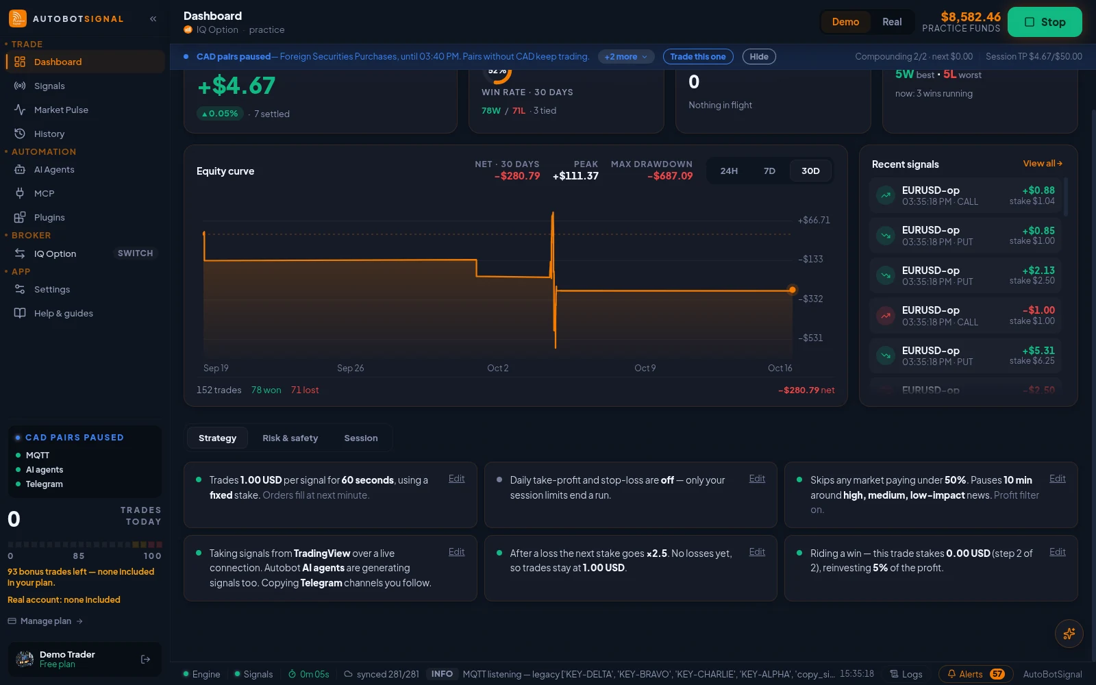 The Dashboard: today's result, 30-day win rate, open trades, streaks, the equity curve, recent signals and the Strategy tab summarising the active rules