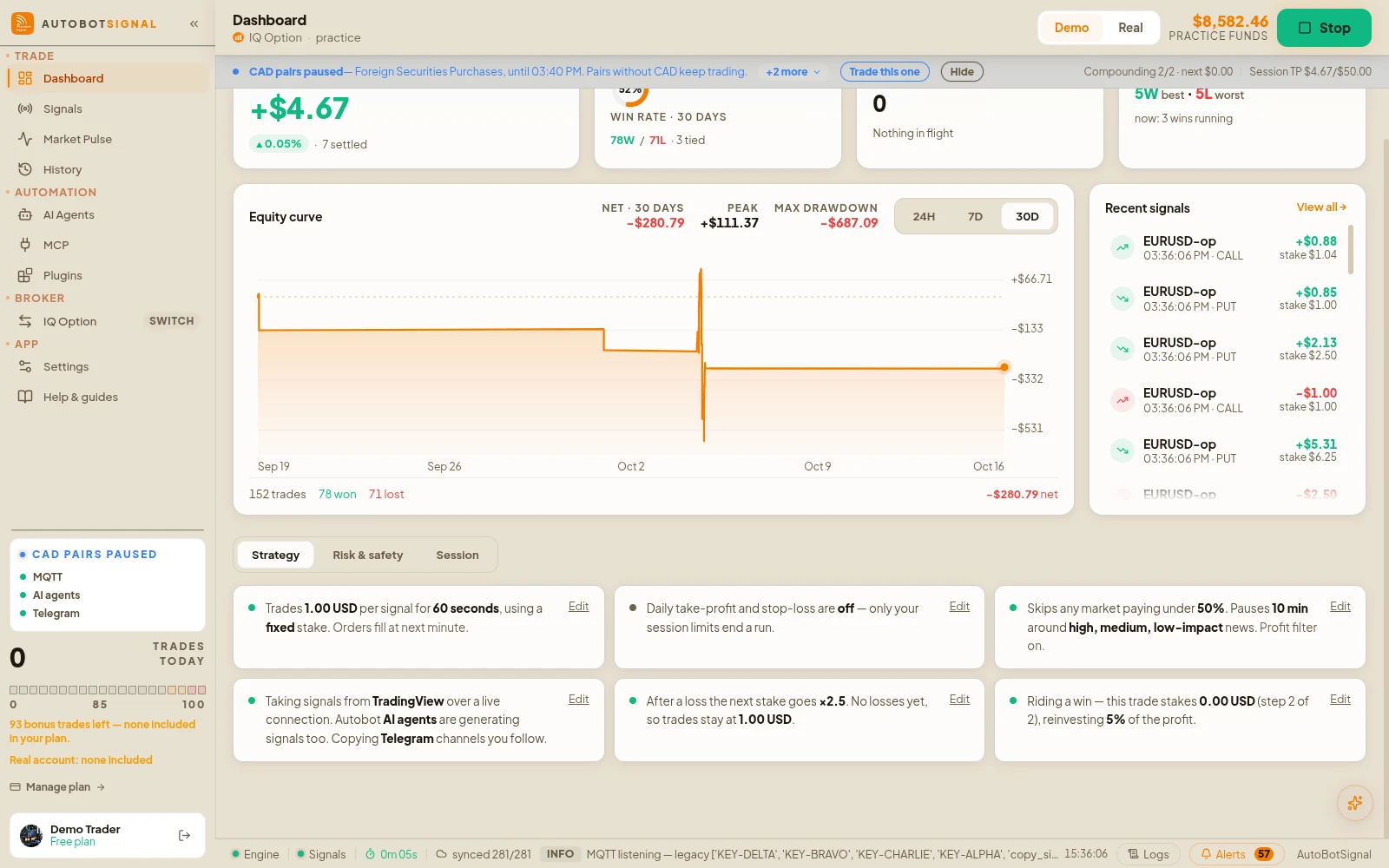 The Dashboard: today's result, 30-day win rate, open trades, streaks, the equity curve, recent signals and the Strategy tab summarising the active rules